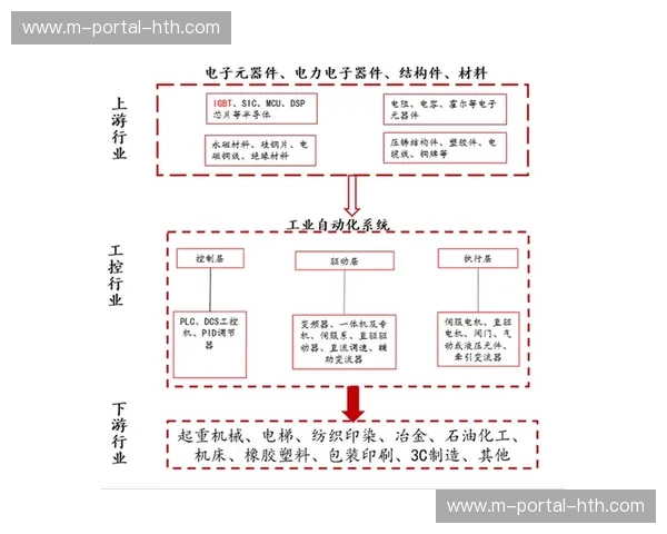 行业内部设备体系从固定部署转向移动适配